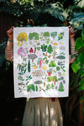 Póster textil árboles